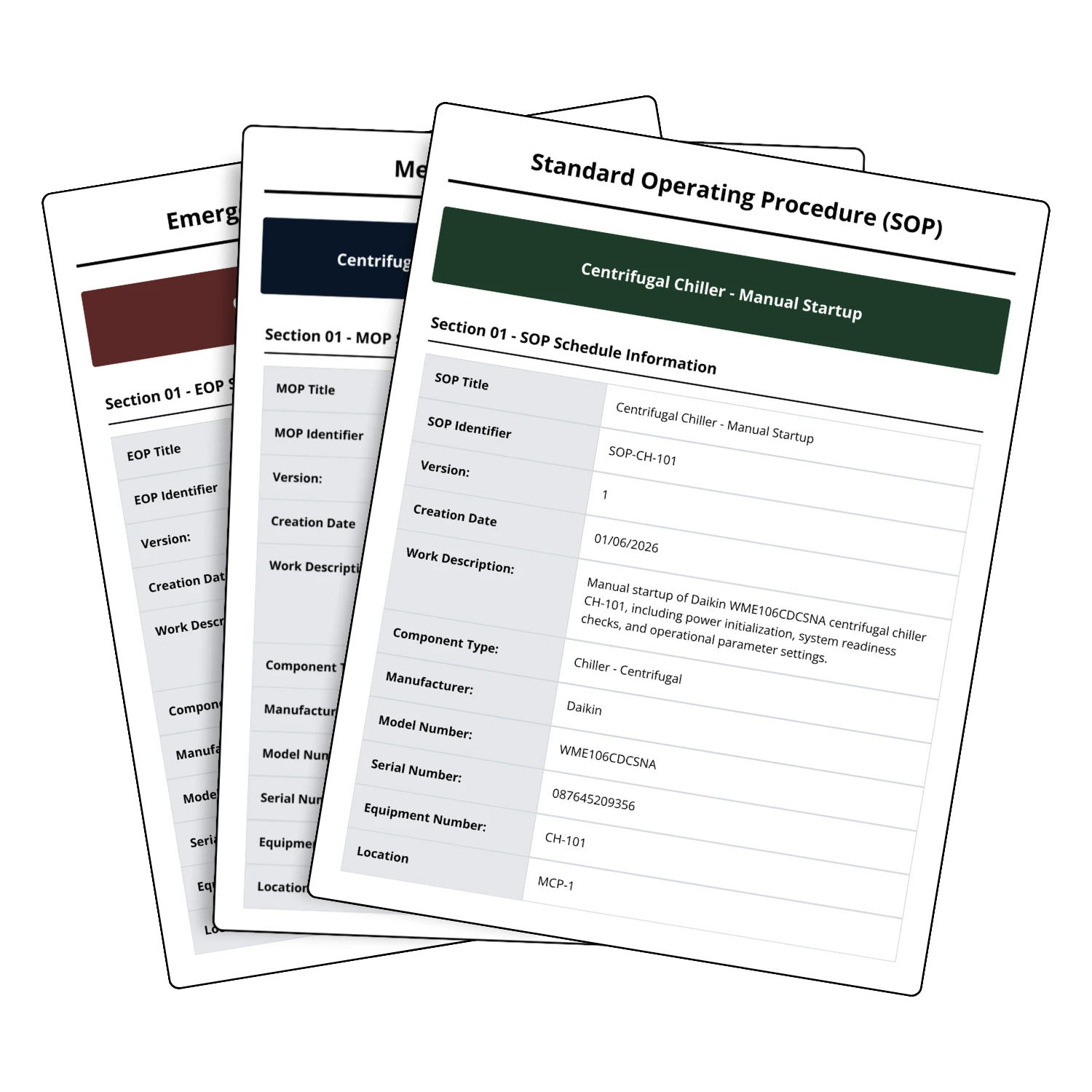 Fanned stack of DOME-generated SOP, MOP, and EOP procedure documents